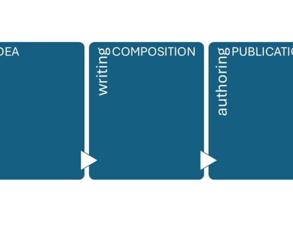 From Writing to Publishing